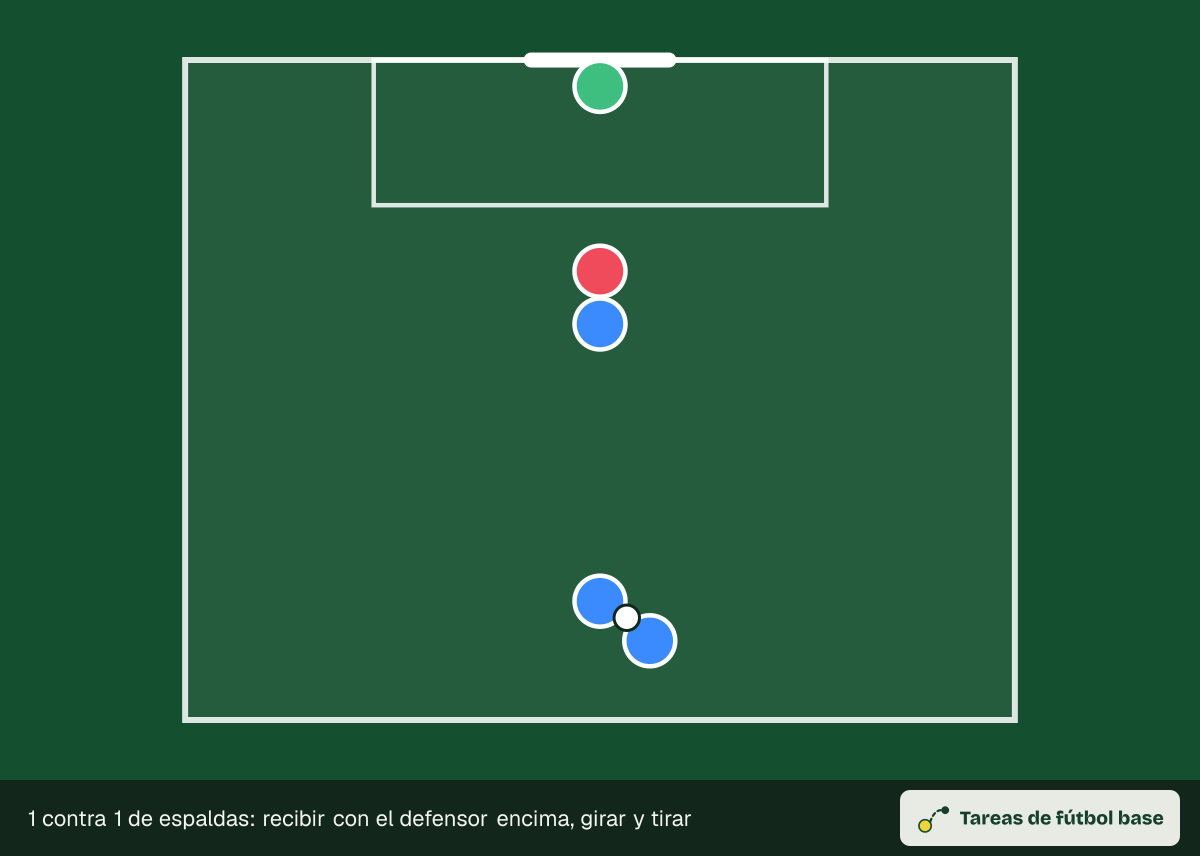 Dibujo del ejercicio «1 contra 1 de espaldas: recibir con el defensor encima, girar y tirar» (finalizaciones): colocación inicial, para 6–12 jugadores en un espacio de 44 × 35 m