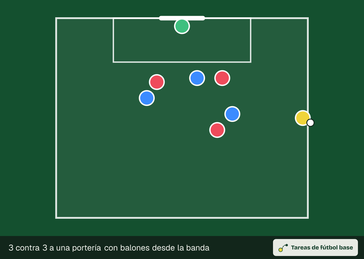 Dibujo del ejercicio «3 contra 3 a una portería con balones desde la banda» (finalizaciones): colocación inicial, para 7–9 jugadores en un espacio de 44 × 35 m