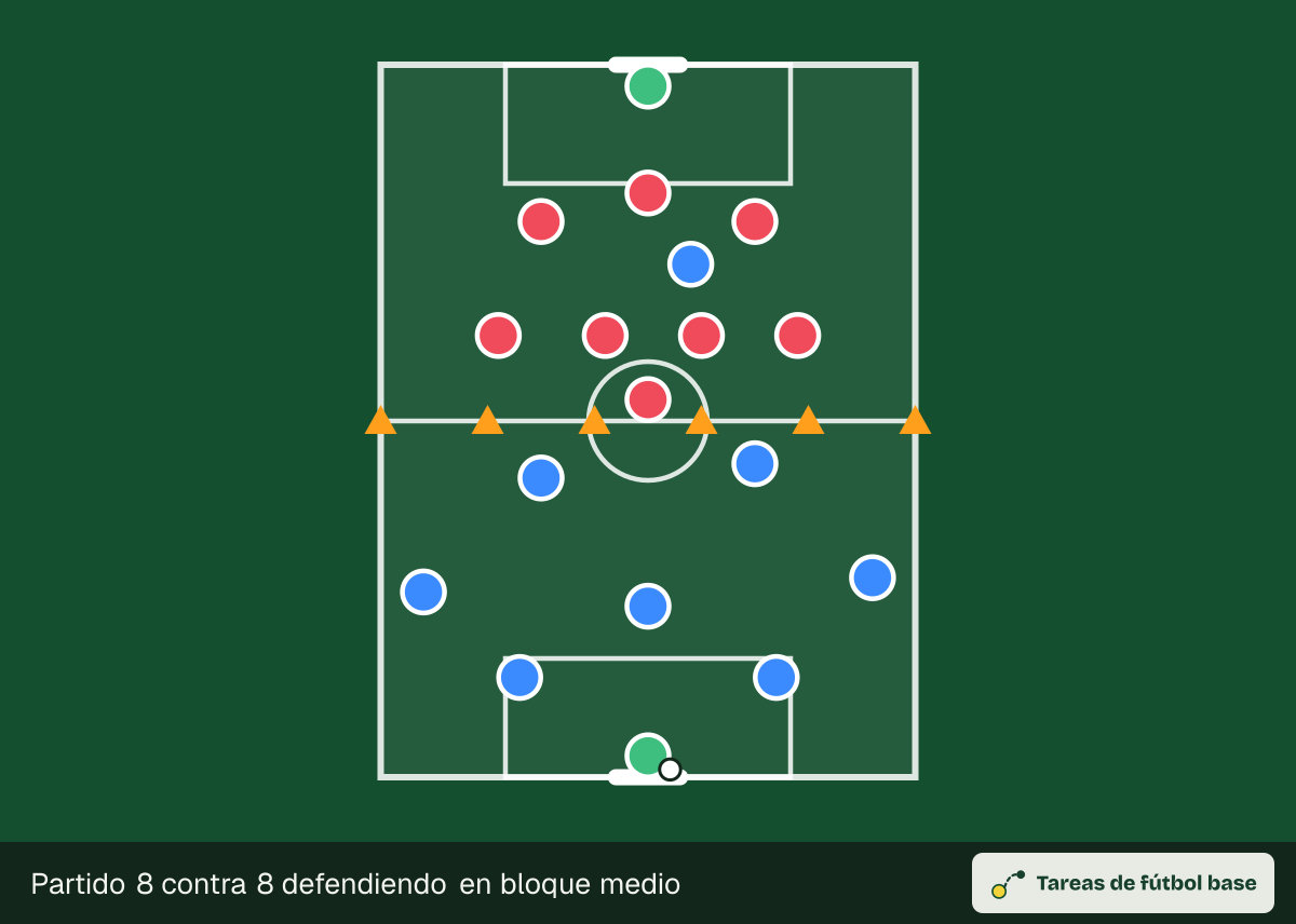 Dibujo del ejercicio «Partido 8 contra 8 defendiendo en bloque medio» (partidos): colocación inicial, para 16–18 jugadores en un espacio de 60 × 45 m