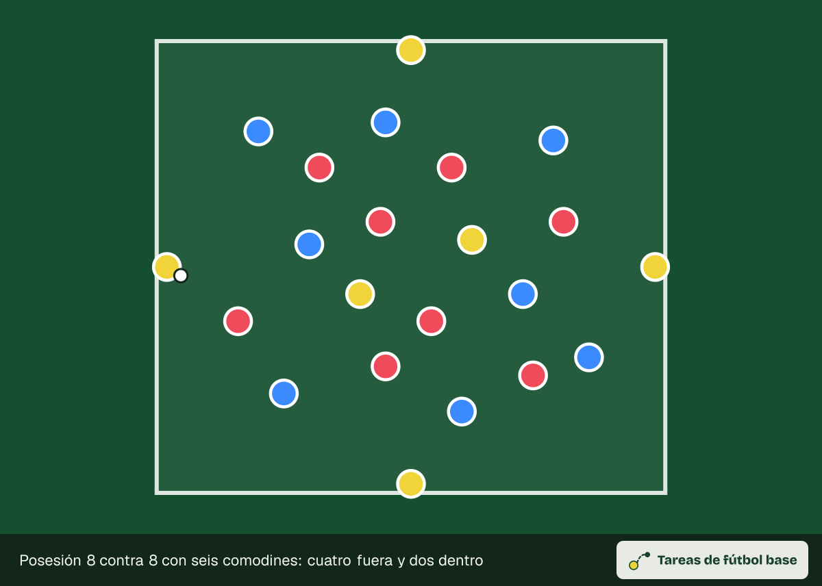 Dibujo del ejercicio «Posesión 8 contra 8 con seis comodines: cuatro fuera y dos dentro» (posesiones): colocación inicial, para 22 jugadores en un espacio de 45 × 40 m