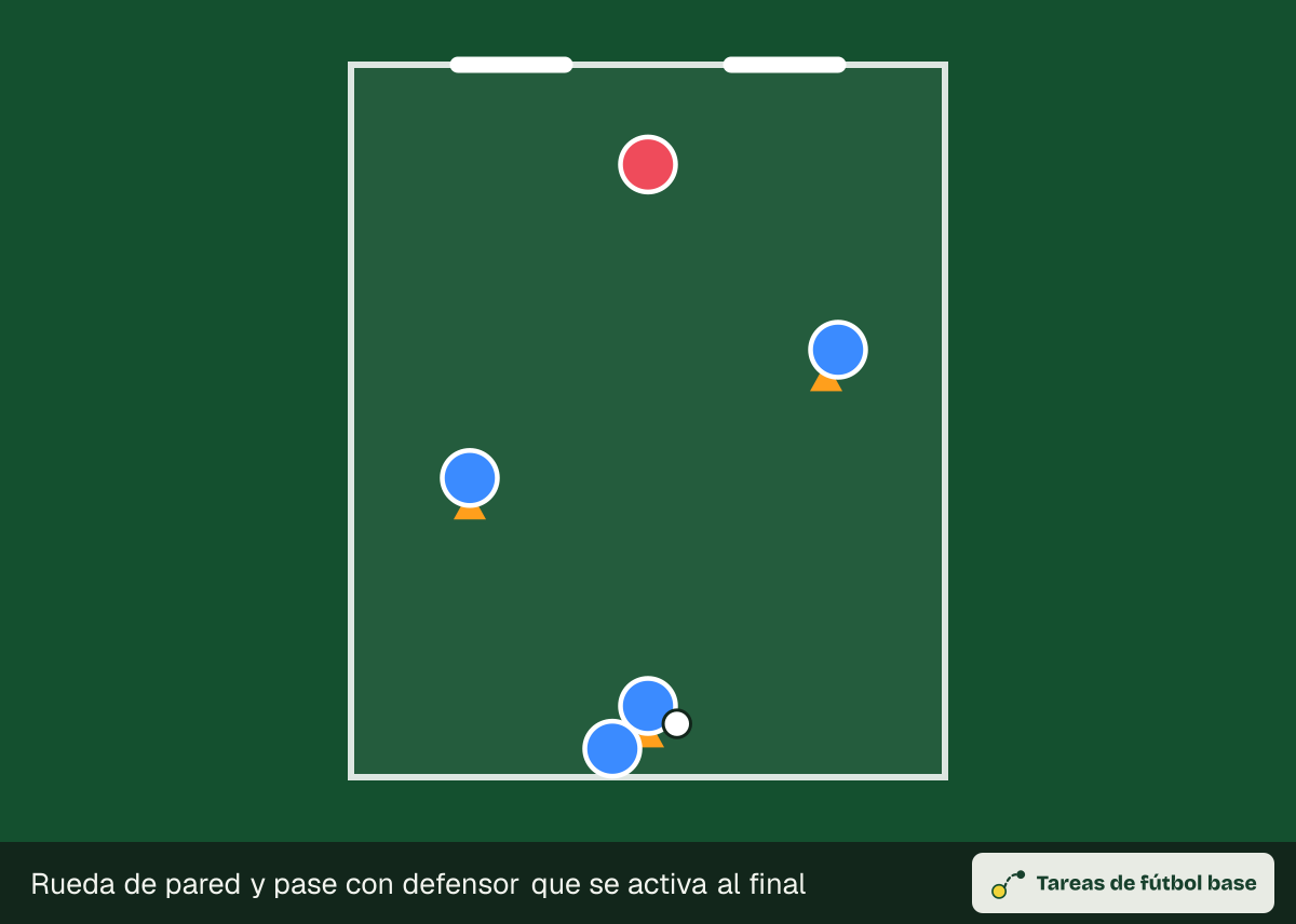 Dibujo del ejercicio «Rueda de pared y pase con defensor que se activa al final» (calentamientos): colocación inicial, para 6–12 jugadores en un espacio de 30 × 25 m