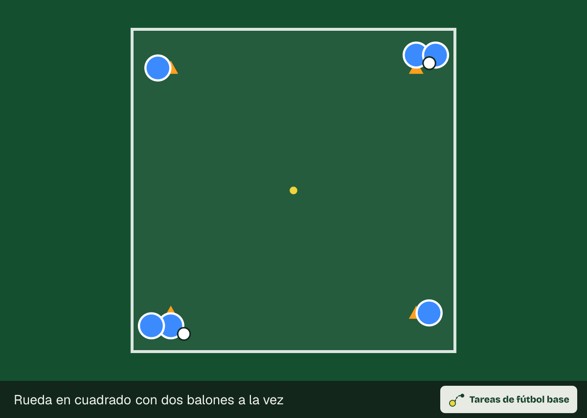 Dibujo del ejercicio «Rueda en cuadrado con dos balones a la vez» (calentamientos): colocación inicial, para 8–12 jugadores en un espacio de 20 × 20 m