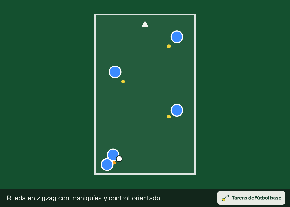 Dibujo del ejercicio «Rueda en zigzag con maniquíes y control orientado» (calentamientos): colocación inicial, para 6–12 jugadores en un espacio de 40 × 25 m